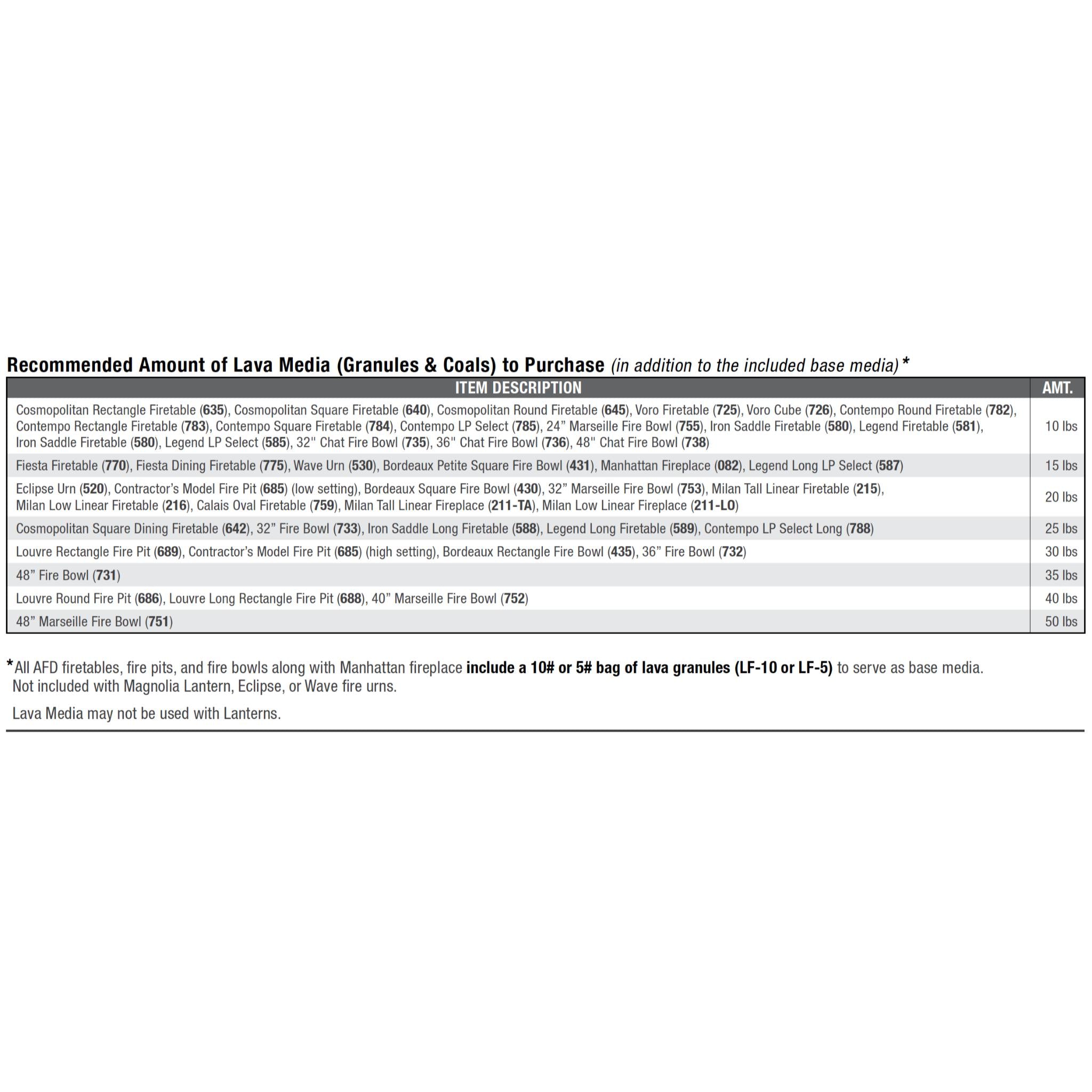 American Fyre Designs 59" Manhattan Outdoor Gas Fireplace