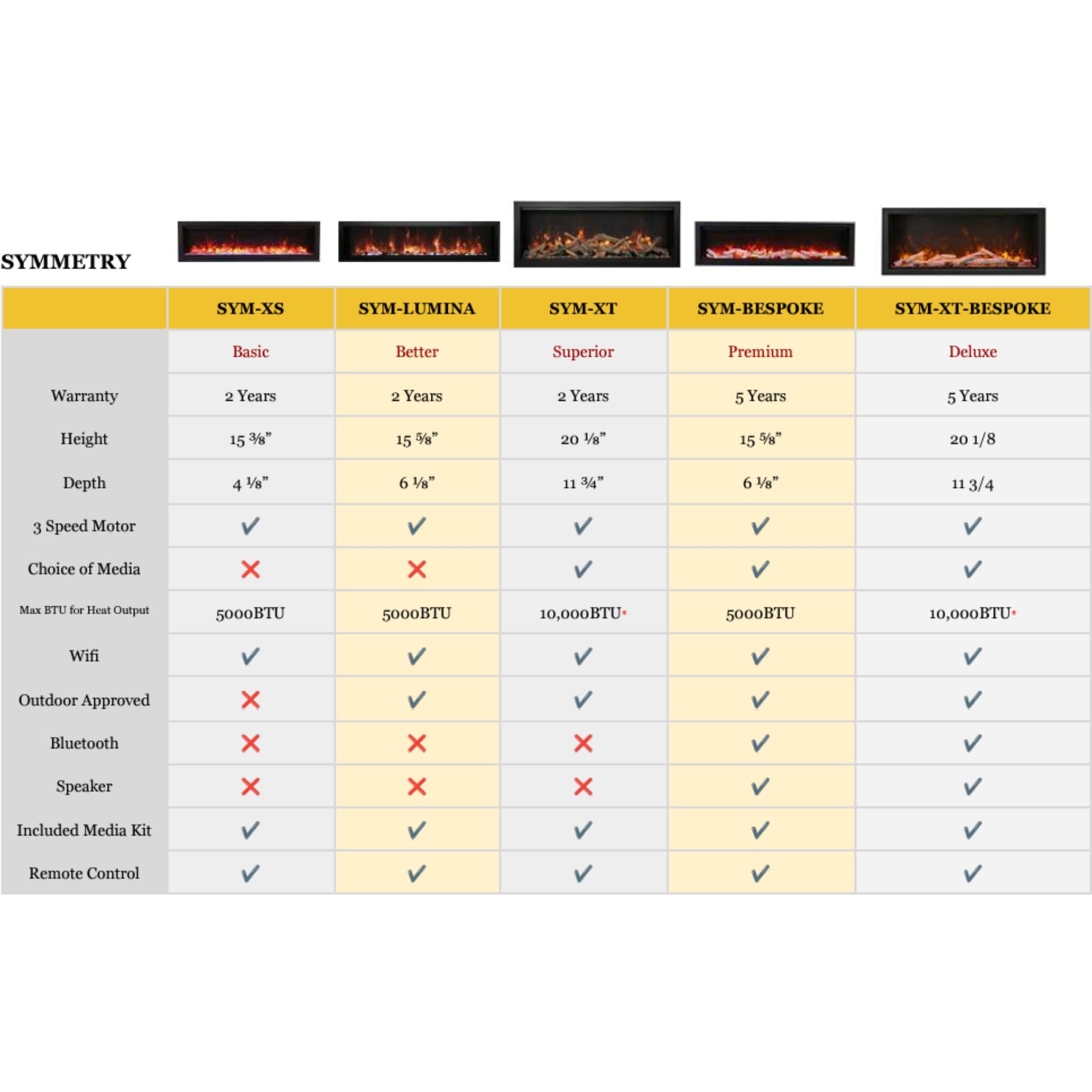Amantii Symmetry Bespoke Smart Electric Fireplace