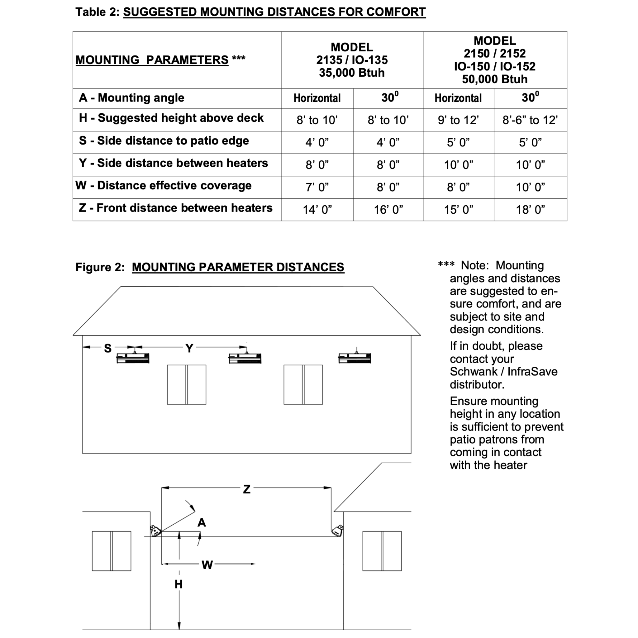 BistroSchwank 2100 Series Single Stage Patio Heater