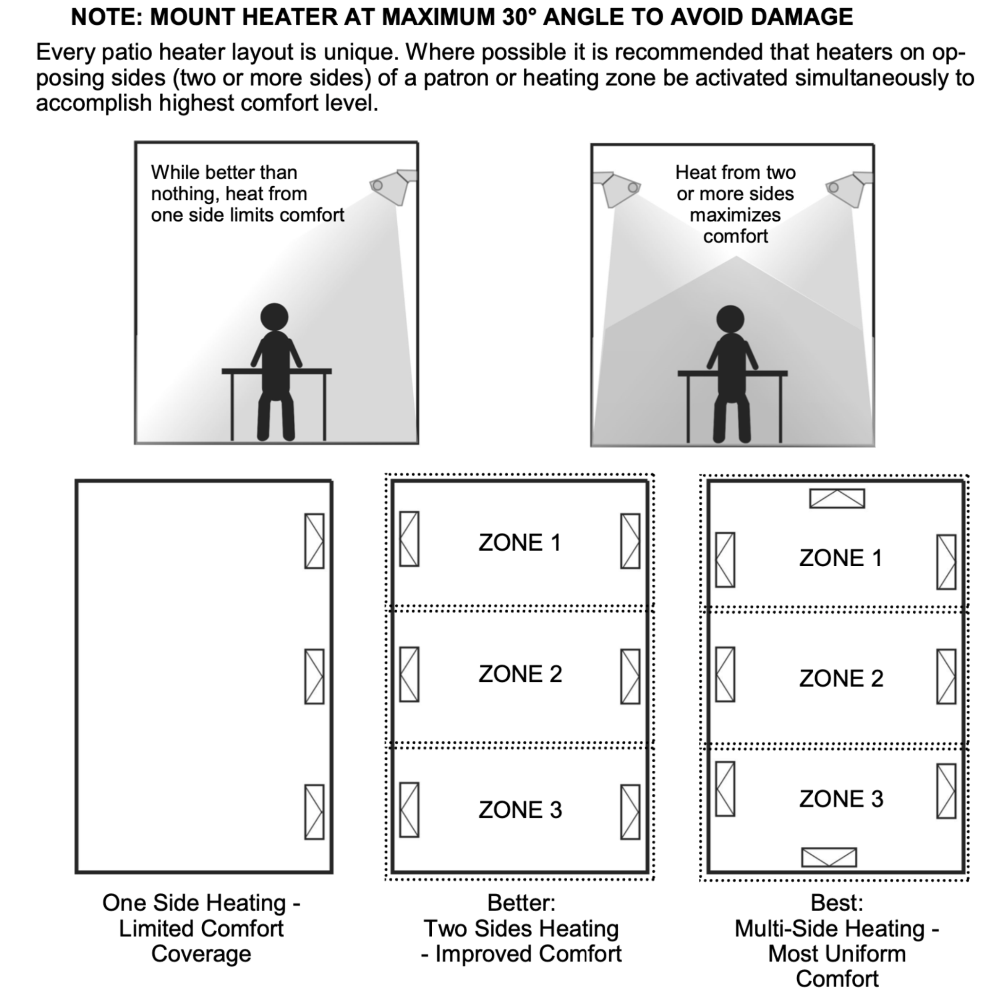 BistroSchwank 2100 Series Single Stage Patio Heater